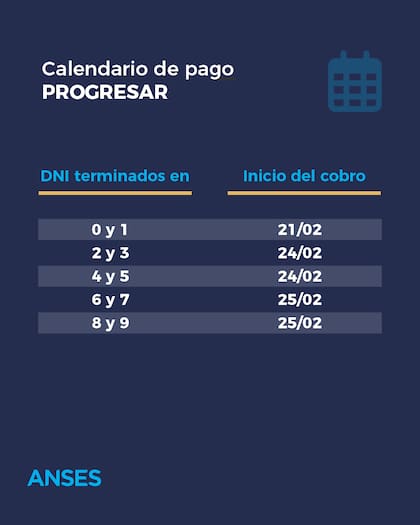 Calendario de pago de las Becas Progresar (Foto: X/@ansesgob)