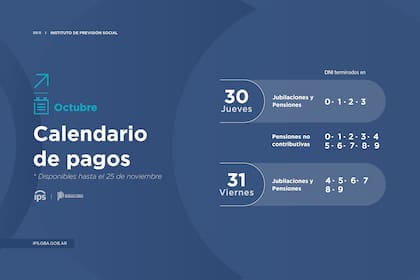 Calendario de pagos de jubilaciones y pensiones del IPS de la provincia de Buenos Aires para octubre 2025