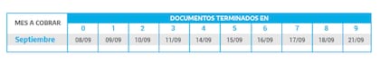 Calendario de pagos de jubilaciones y pensiones Haberes que no superen los $20.374