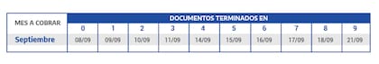 Calendario de pagos de la Asignación Familiar por Hijo y Asignación Universal por Hijo