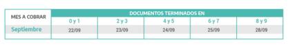 Calendario de pagos de la Prestación por Desempleo