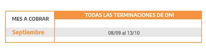 Calendario de pagos de las Asignaciones Familiares de Pensiones no Contributivas