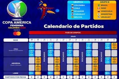 Calendario de partidos de la primera etapa de la Copa América femenina 2022