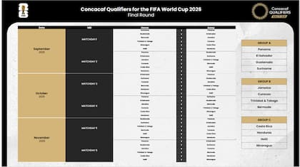 Calendario de partidos de la última ronda de las eliminatorias mundialistas.