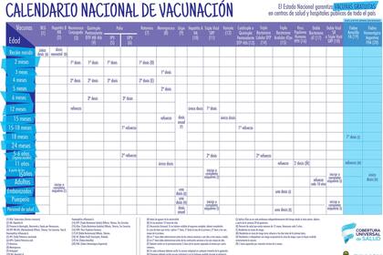 Calendario de vacunación 2018