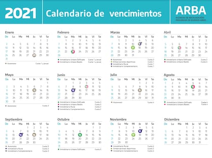 Calendario de vencimientos de impuestos que recauda ARBA en 2021