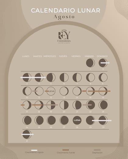 Calendario lunar de agosto
