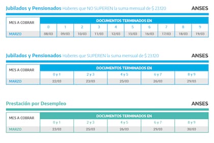 Calendarios de pago de marzo de jubilaciones, pensiones y la prestación por desempleo