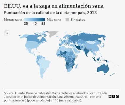 Calidad de la dieta por país.