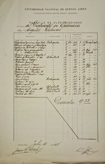 Calificaciones de Ángeles Delmón en 1912.