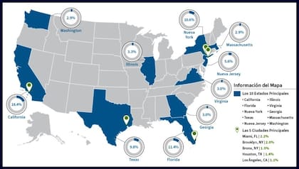 California, Florida y Nueva York fueron los estados con más naturalizaciones, con más de 85.000 nuevos ciudadanos cada uno