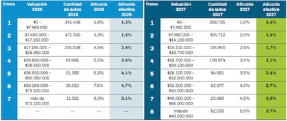 Cambios en el cálculo del Impuesto a las Patentes