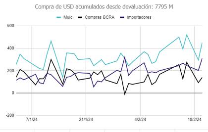 Camino a una normalización