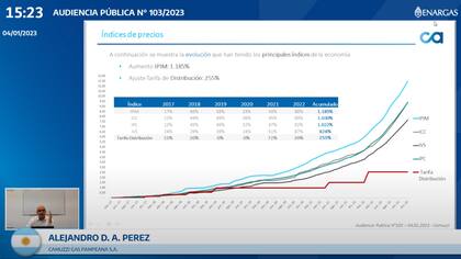 Camuzzi