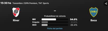 Canchallena.com cuenta con la información de probabilidad de victoria de cientos de partidos