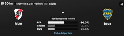 Canchallena.com cuenta con la probabilidad de victoria de cientos de partidos
