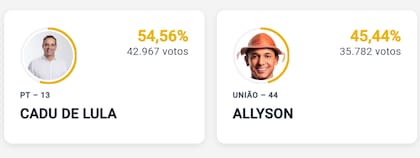 Candidatos a gobernador en Rio Grande do Norte
