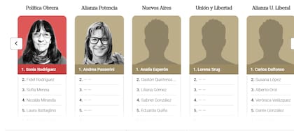 Candidatos de la secciones 3 y 4