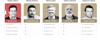 Candidatos de la secciones 3 y 4
