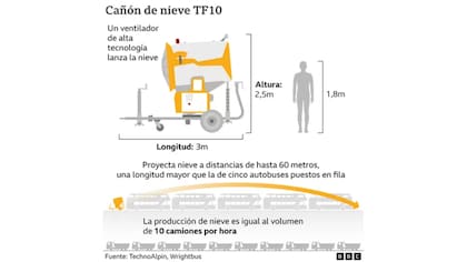 Cañón de nieve