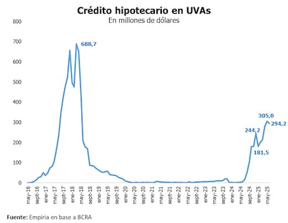 Cantidad de desembolso de los créditos otorgados
