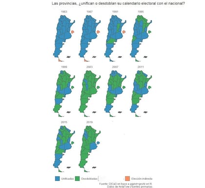 Cantidad de provincias que desdoblaron sus elecciones (1983-2019)
