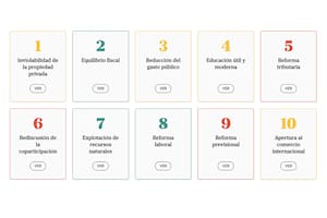 Qué pasó con los diez puntos del Pacto de Mayo