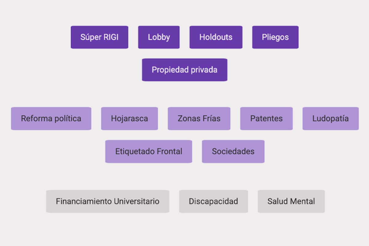 La mayoría de los proyectos que Milei envió al Congreso siguen sin convertirse en ley