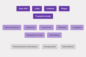 La mayoría de los proyectos que Milei envió al Congreso están lejos de ser ley