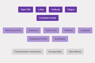 La mayoría de los proyectos que Milei envió al Congreso están lejos de ser ley