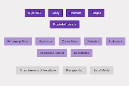 captura