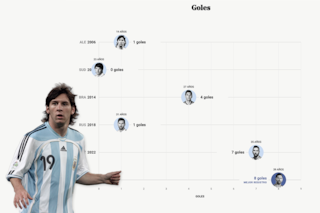 Cómo hizo el Messi de 39 años para ganarle a todos los Messi de la historia