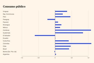 El gráfico que muestra una de las anomalías de la economía argentina
