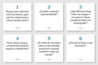 ¿Por qué me pide el médico pagar un extra si tengo prepaga? ¿Se puede negar a atenderme si no acepto?