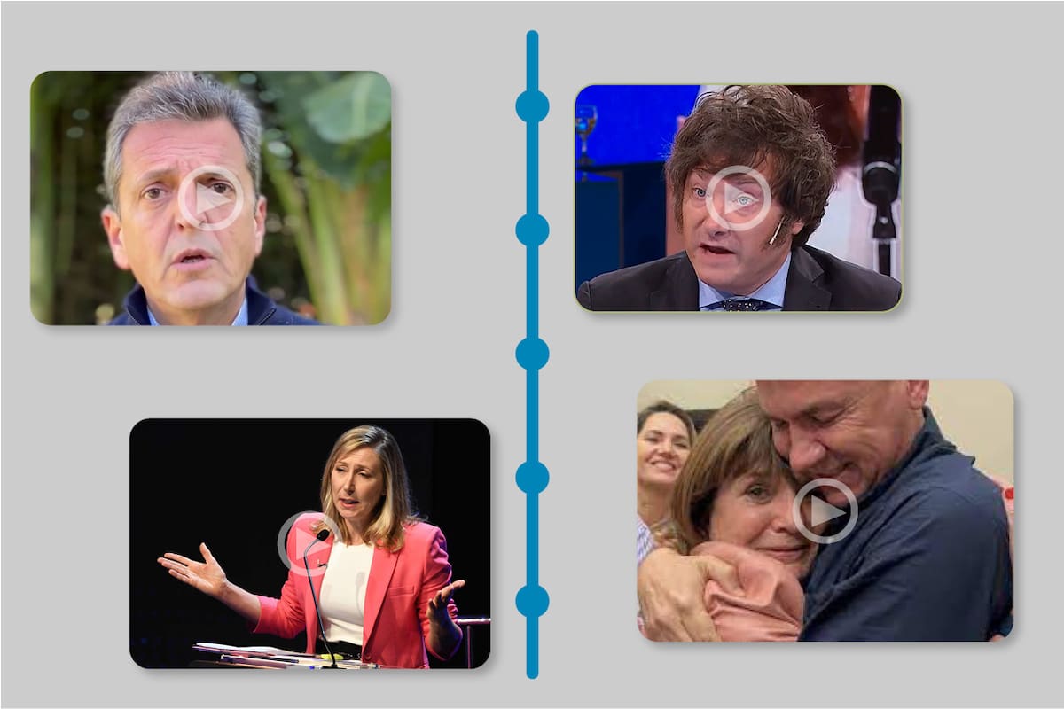 captura timeline