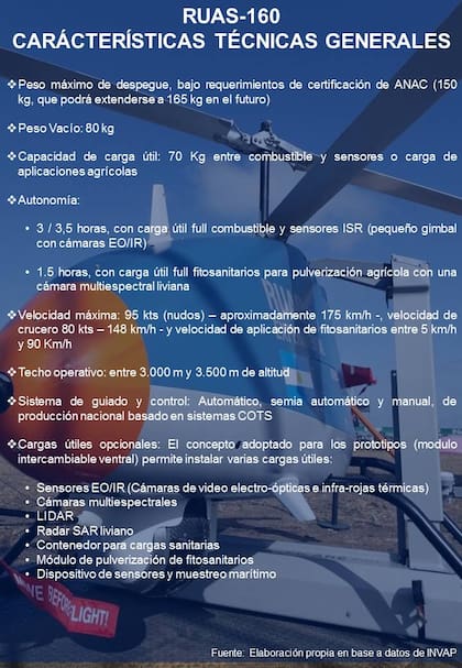 Características del RUAS-160