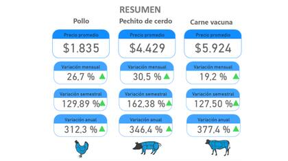 Carnes IPCVA