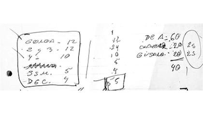Las anotaciones halladas en un cuaderno que para los investigadores era la constancia de cómo se distribuía el dinero