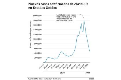 Casos en Estados Unidos