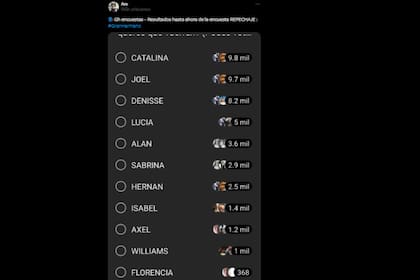 Catalina lidera las encuestas del repechaje (Captura X)