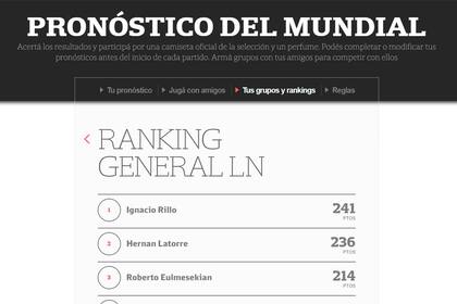 Cerca de 30.000 usuarios participaron del Pronóstico del Mundial y armaron 4500 grupos