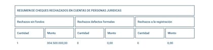 Cheque rechazado de Academia Numen