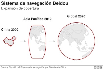 China empezó su despliegue de satélites en la década de 2000