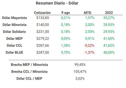 Cierres del día