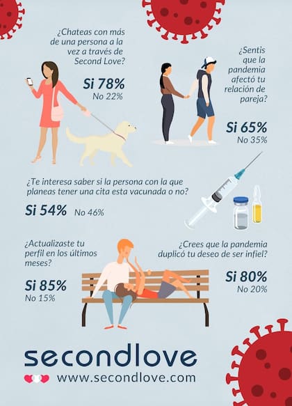 Cita por internet