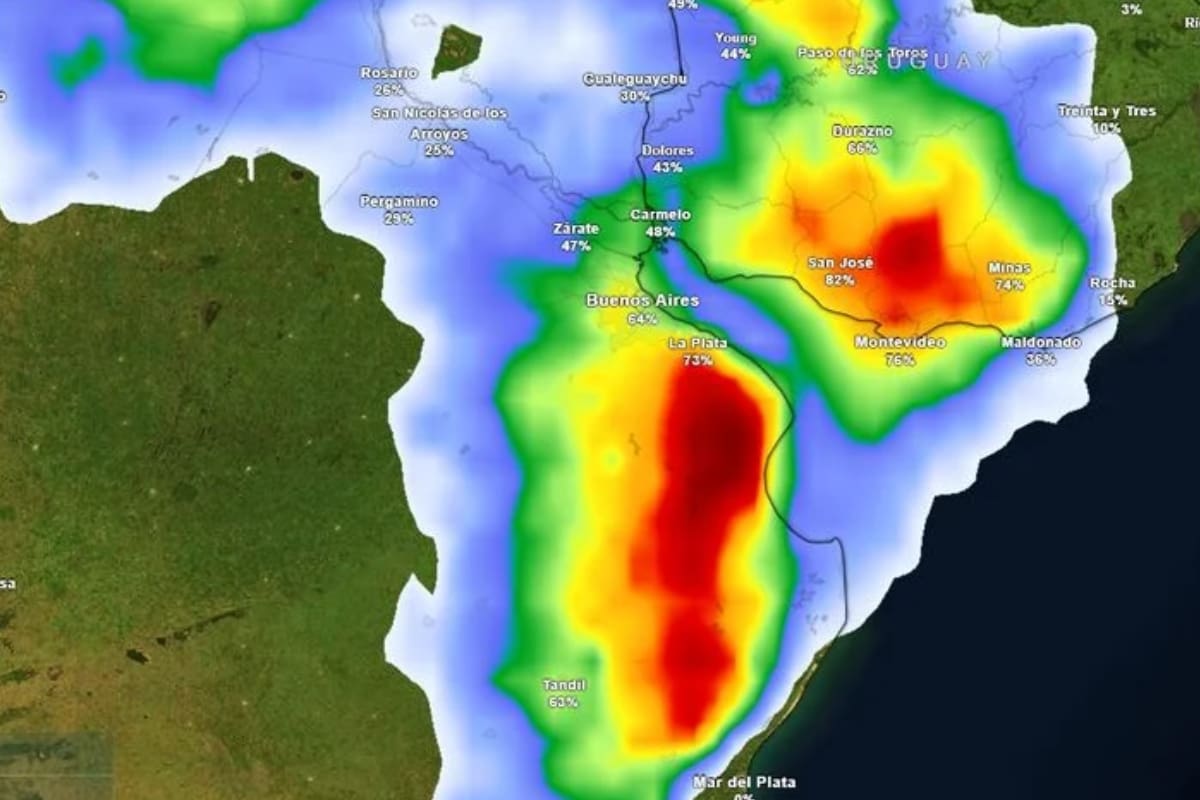 Clima