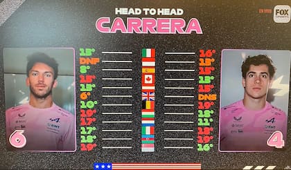 Colapinto y Gasly en carreras