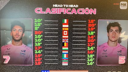 Colapinto y Gasly en clasificación
