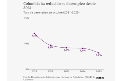 Colombia