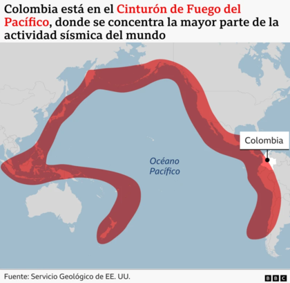 Colombia se encuentra en el Cinturón de Fuego del Pacífico